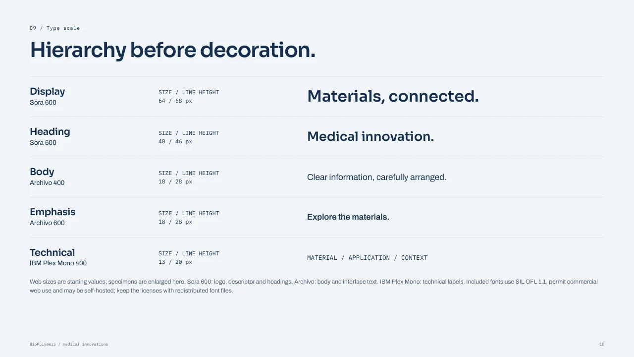 BioPolymers: The typography hierarchy.